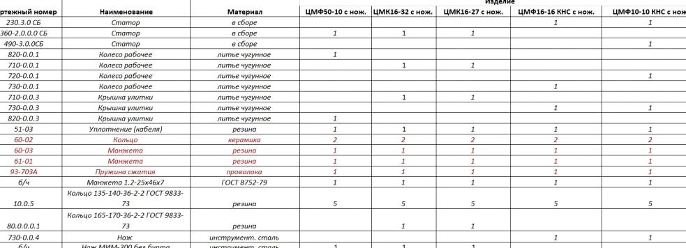 Изображение №14 компании Московский насосный завод