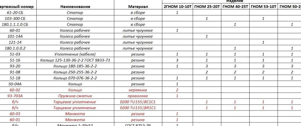 Изображение №11 компании Московский насосный завод