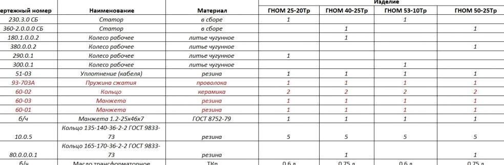 Изображение №15 компании Московский насосный завод