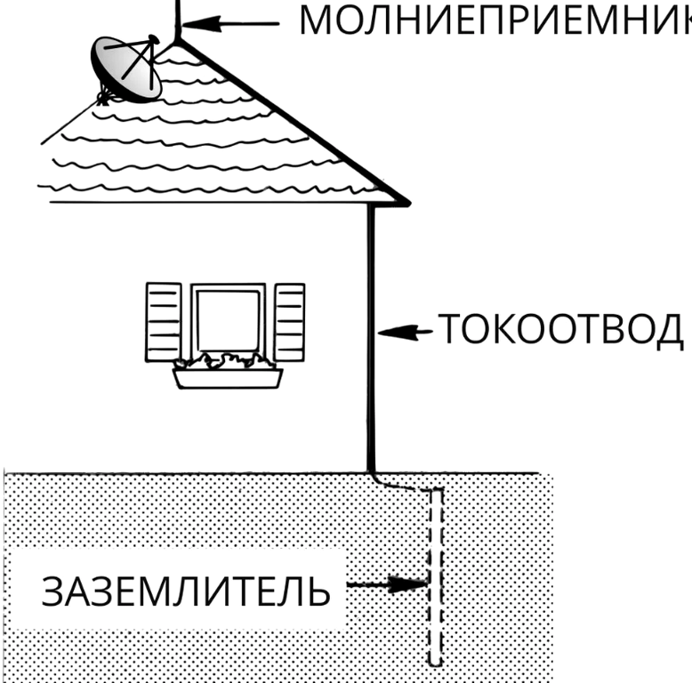 Изображение №12 компании Ezetek