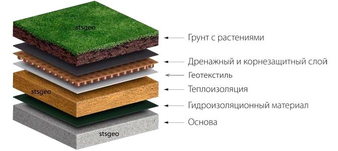 Изображение №9 компании Stsgeo