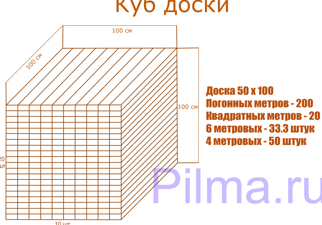 Изображение №2 компании Pilma