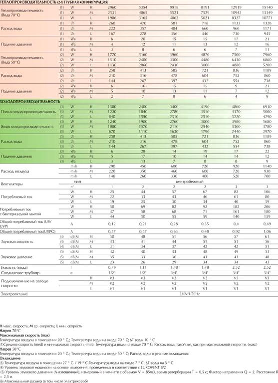 Изображение №3 компании Aermec Russia