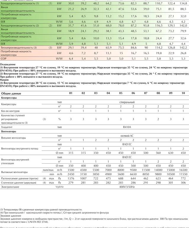 Изображение №4 компании Aermec Russia