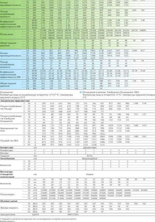 Изображение №1 компании Aermec Russia