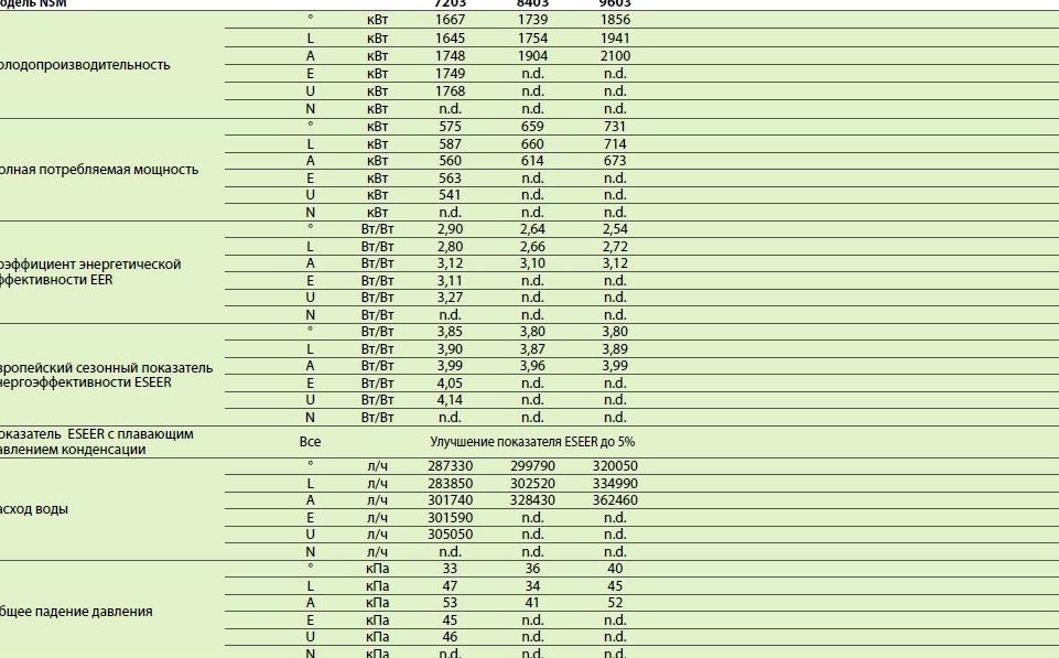 Изображение №8 компании Aermec Russia