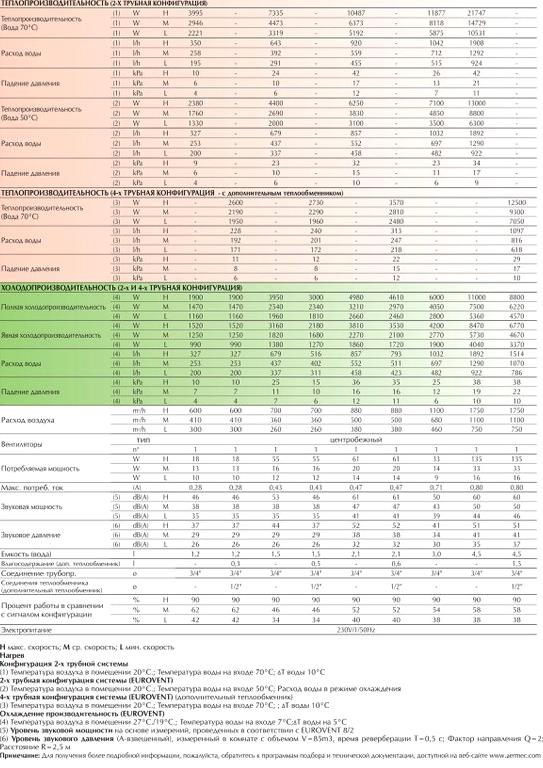 Изображение №2 компании Aermec Russia