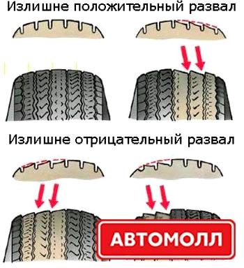 Изображение №9 компании Автомол