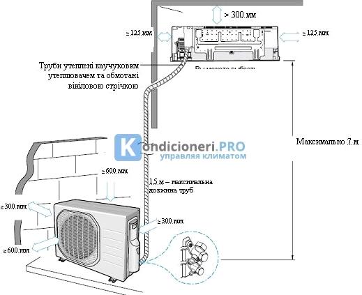 Изображение №20 компании Kondicioneri.pro