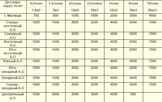 Изображение №3 компании Stroitemp.ru