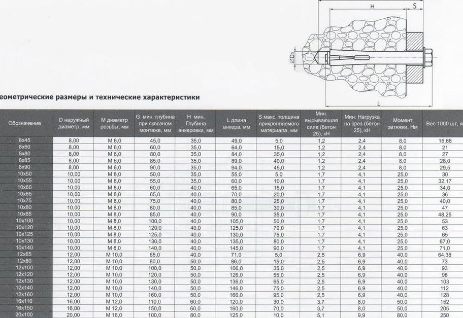 Изображение №11 компании Гайка Болт