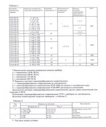 Изображение №1 компании Оргсервис