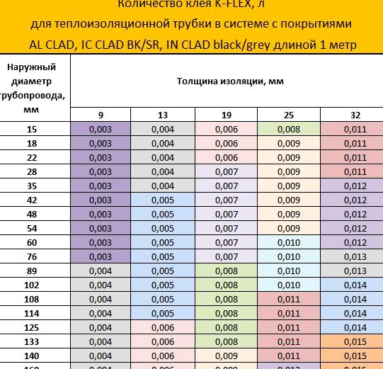 Изображение №13 компании К-флекс