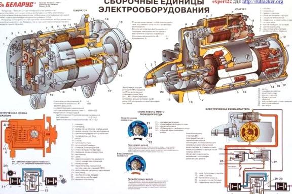 Изображение №2 компании Белтракт