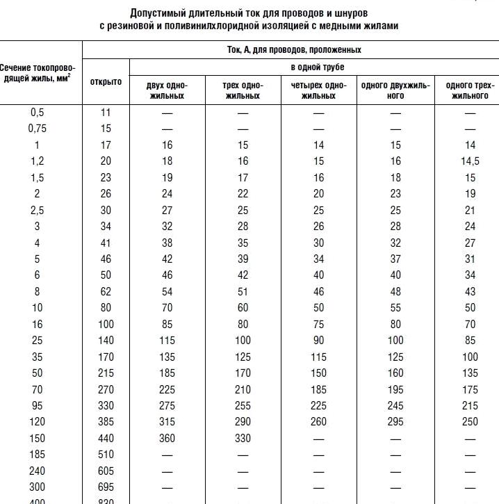 Изображение №5 компании Стинкабель