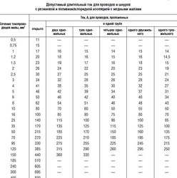 Изображение №5 компании Стинкабель