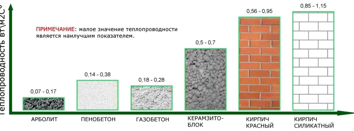 Изображение №15 компании Арболит маркет