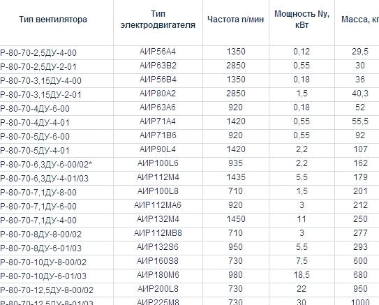 Изображение №13 компании Энергия ветра