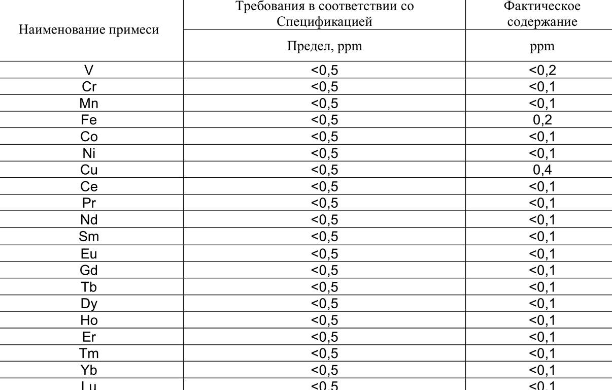 Изображение №1 компании Фомос-Материалы