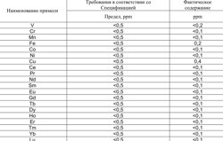 Изображение №1 компании Фомос-Материалы