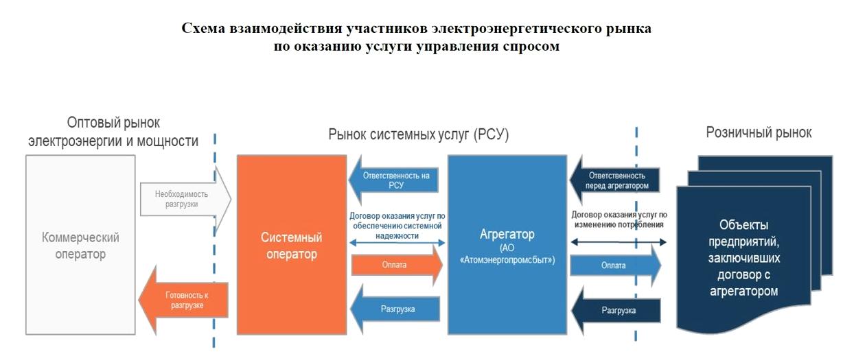 Изображение №13 компании Атомэнергопромсбыт