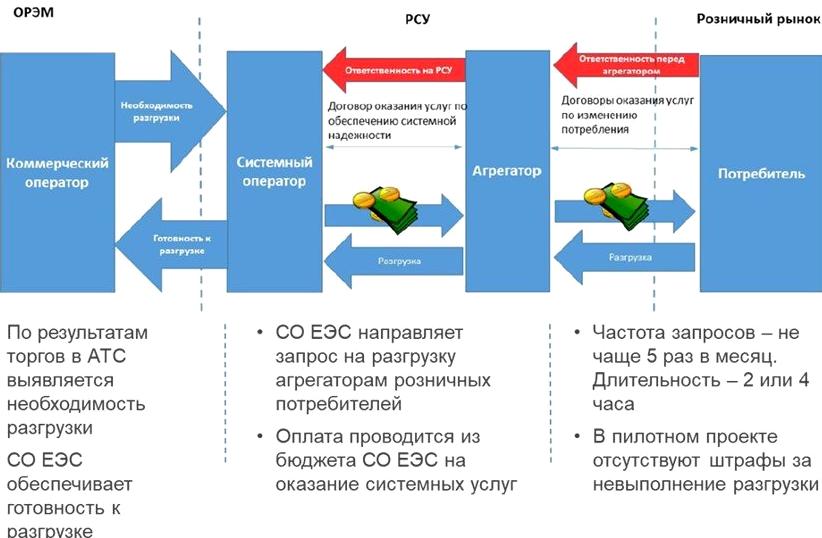 Изображение №14 компании Атомэнергопромсбыт