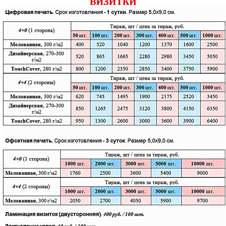 Изображение №11 компании Фотосалон на улице Дмитрия Ульянова, 24с1