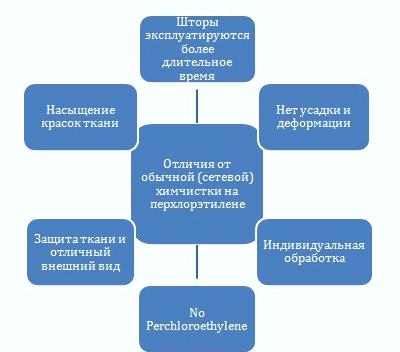 Изображение №8 компании Люкс