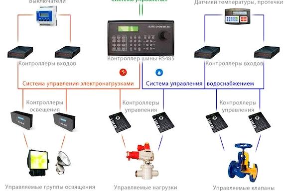 Изображение №8 компании Санпроектмонтаж