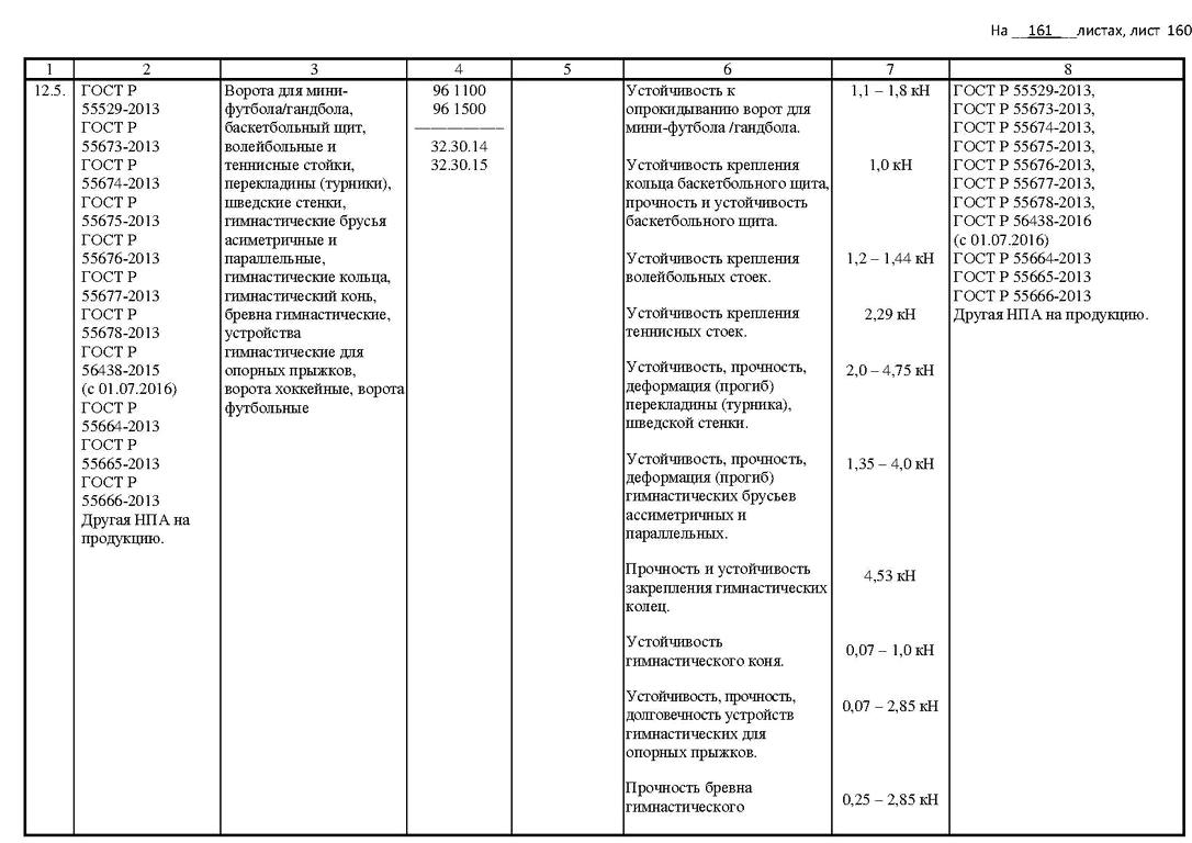 Изображение №2 компании Композит-тест