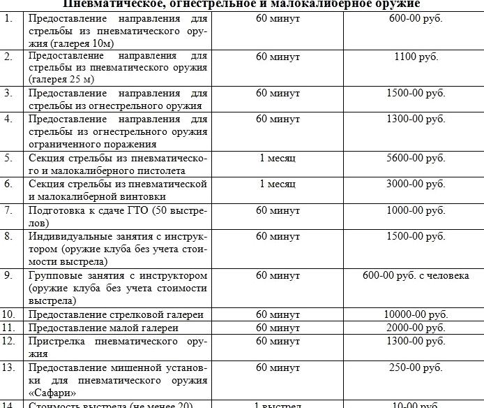 Изображение №1 компании Стрелковый клуб ДОСААФ России