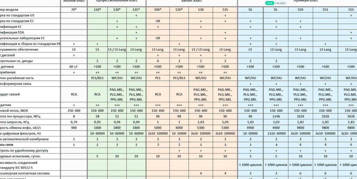 Изображение №5 компании Сенситив Имаго