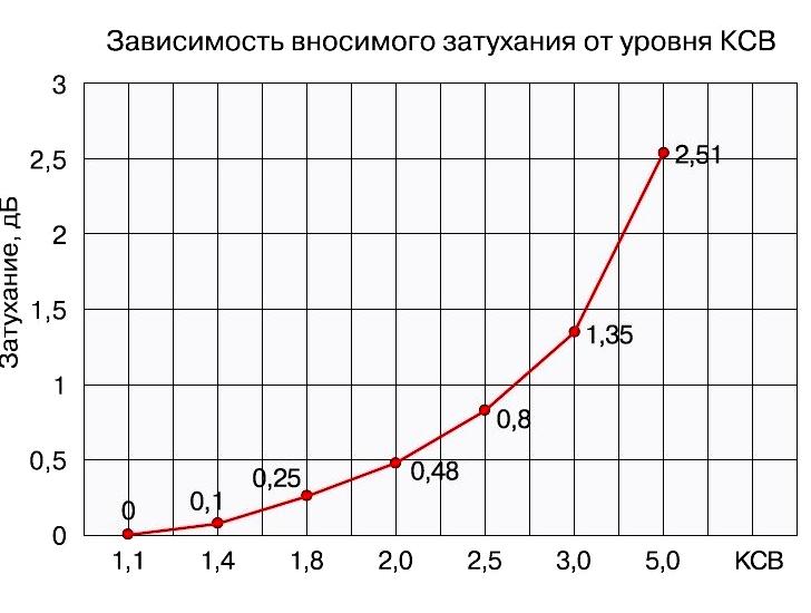 Изображение №19 компании Yota-shop.ru