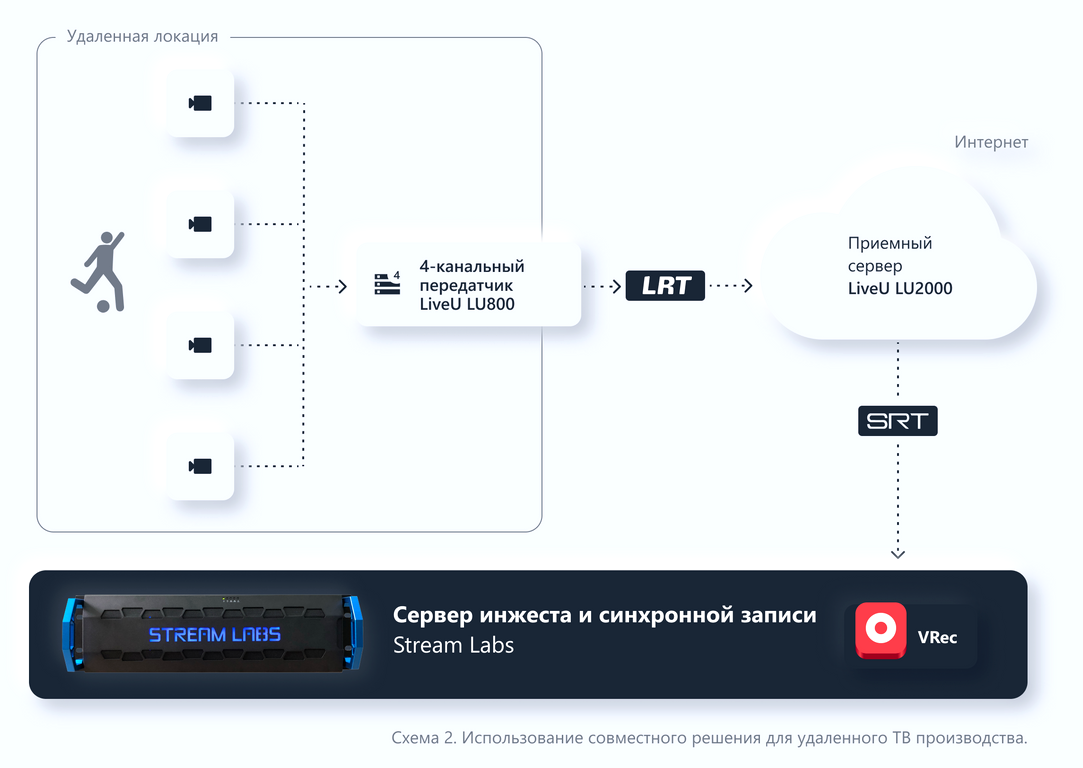 Изображение №1 компании Stream Labs