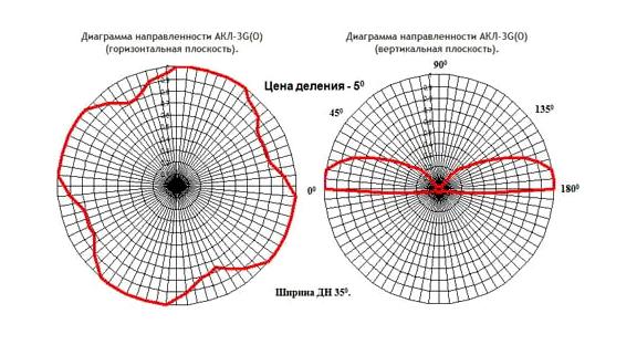 Изображение №2 компании С.с.с.р.