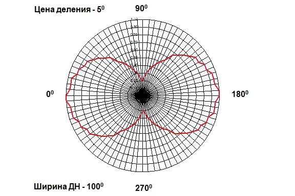 Изображение №1 компании С.с.с.р.