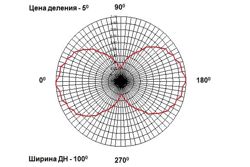 Изображение №1 компании С.с.с.р.