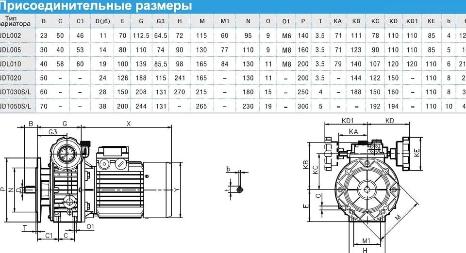 Изображение №10 компании Приводные механизмы