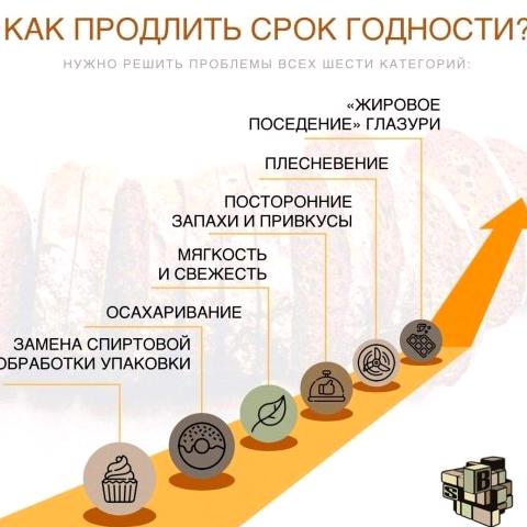 Изображение №6 компании Умный хлеб