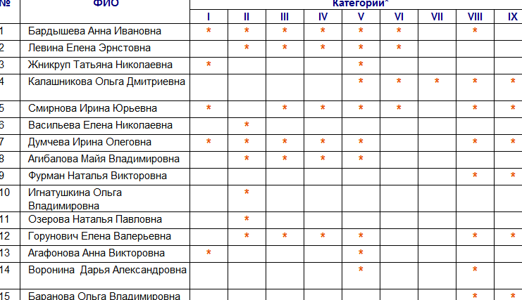 Изображение №15 компании СПЗ