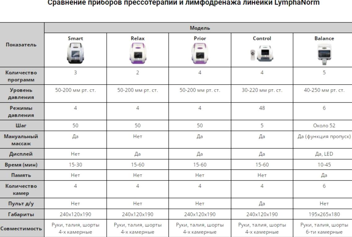 Изображение №1 компании Дельта-терм