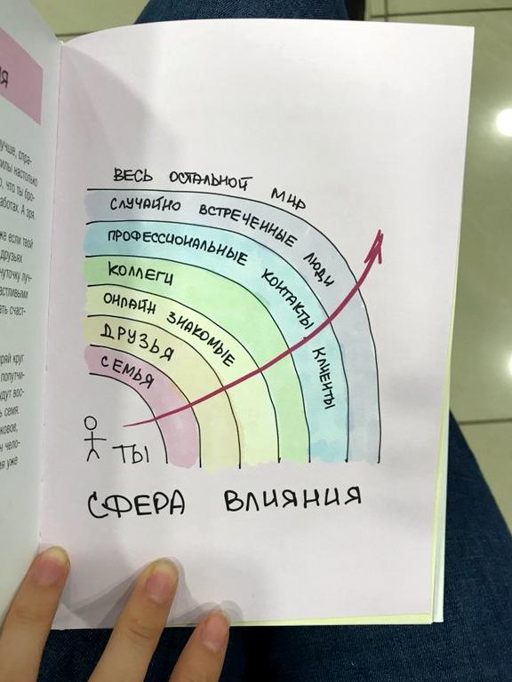 Изображение №13 компании Читай-город