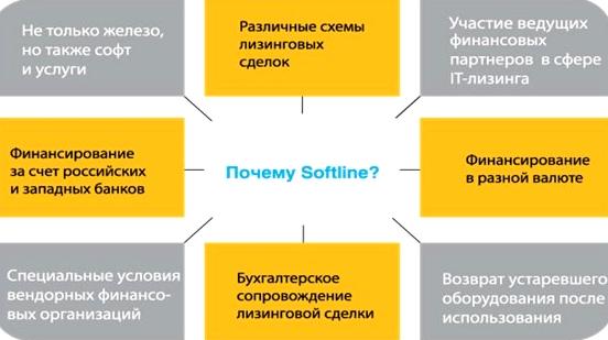 Изображение №8 компании Softline