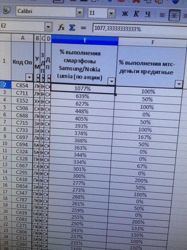 Изображение №5 компании МТС