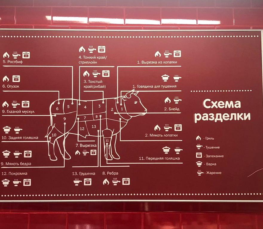 Изображение №17 компании Перекрёсток