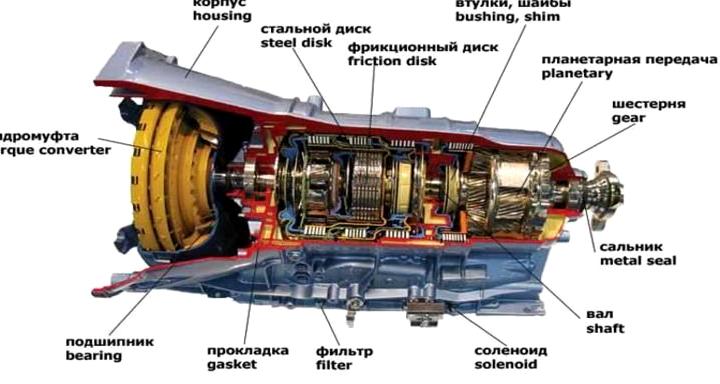 Изображение №15 компании Трансоверол