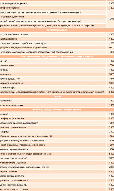 Изображение №1 компании FM Group Россия