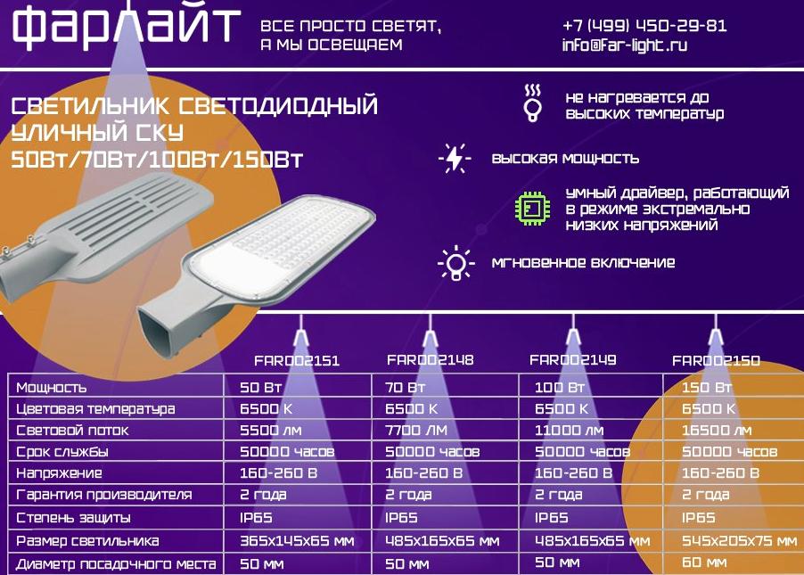 Изображение №12 компании Фарлайт