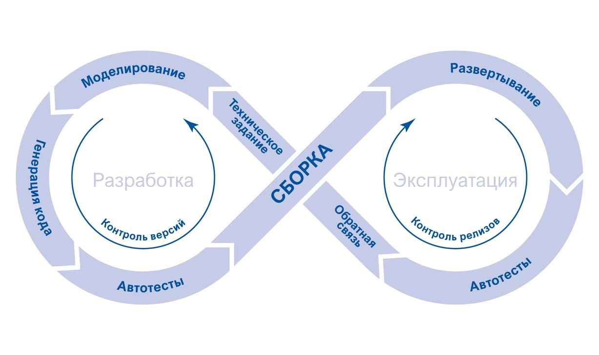 Изображение №1 компании Экспонента