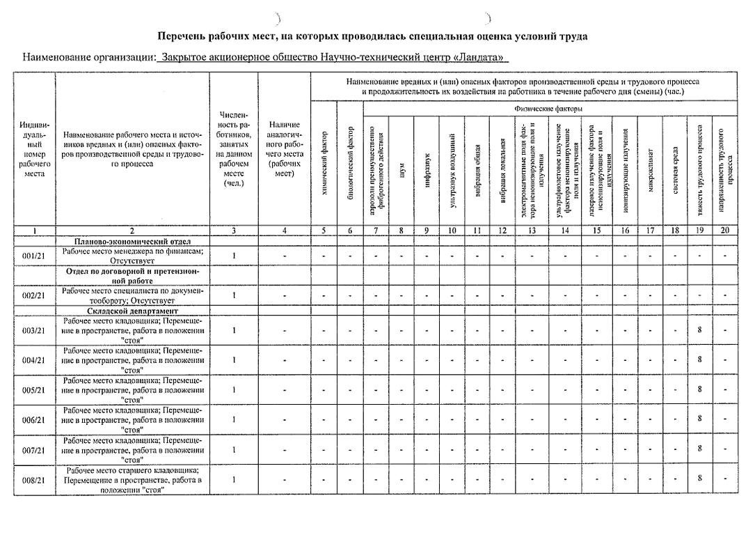 Изображение №1 компании Landata